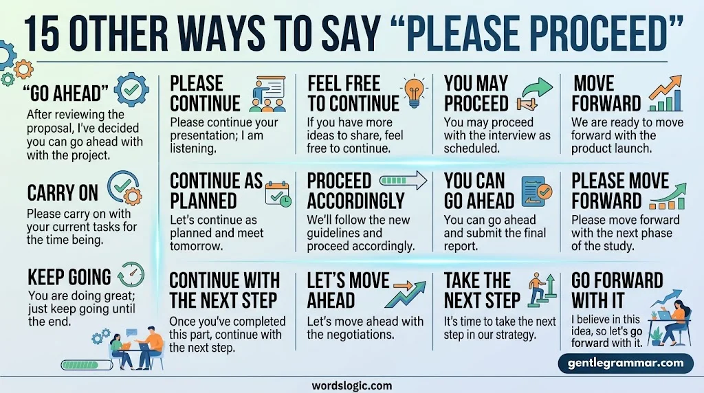 Other Ways to Say “Please Proceed”