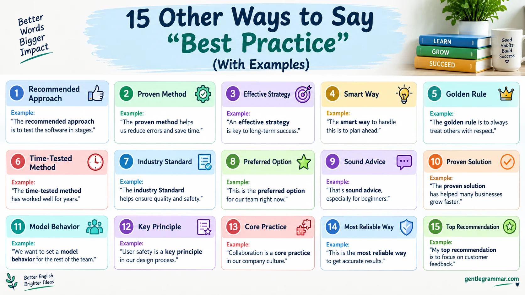Best Practice