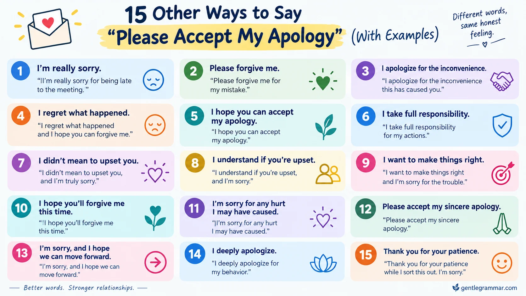 Other Ways to Say “Please Accept My Apology”