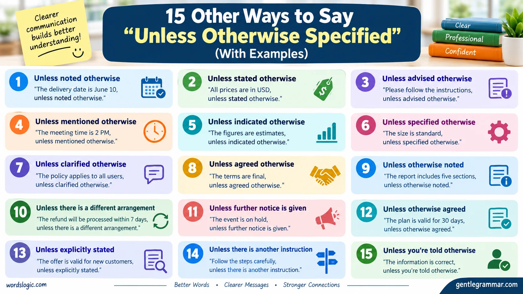 Other Ways to Say “Unless Otherwise Specified”