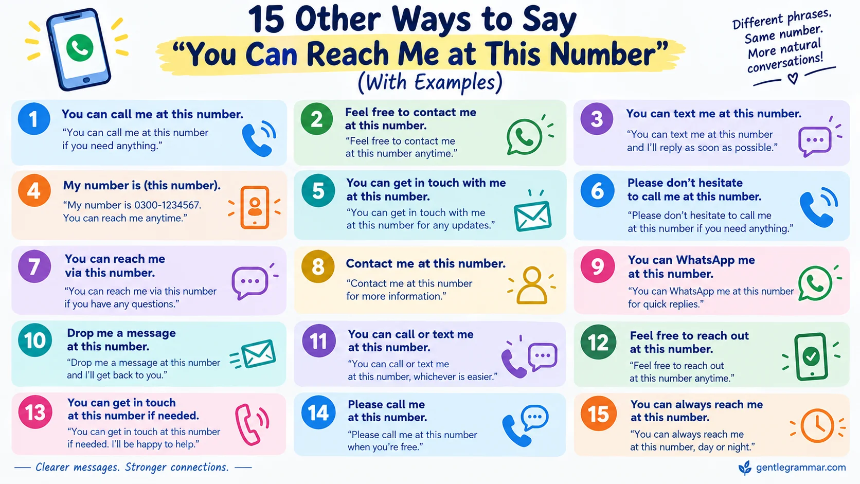 Other Ways to Say “You Can Reach Me at This Number”