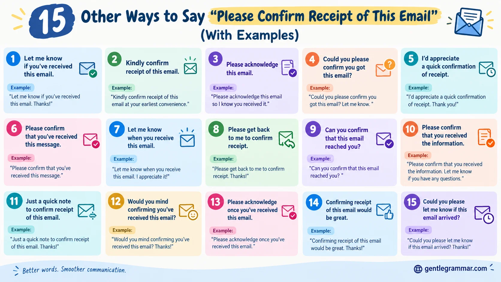 Please Confirm Receipt of This Email