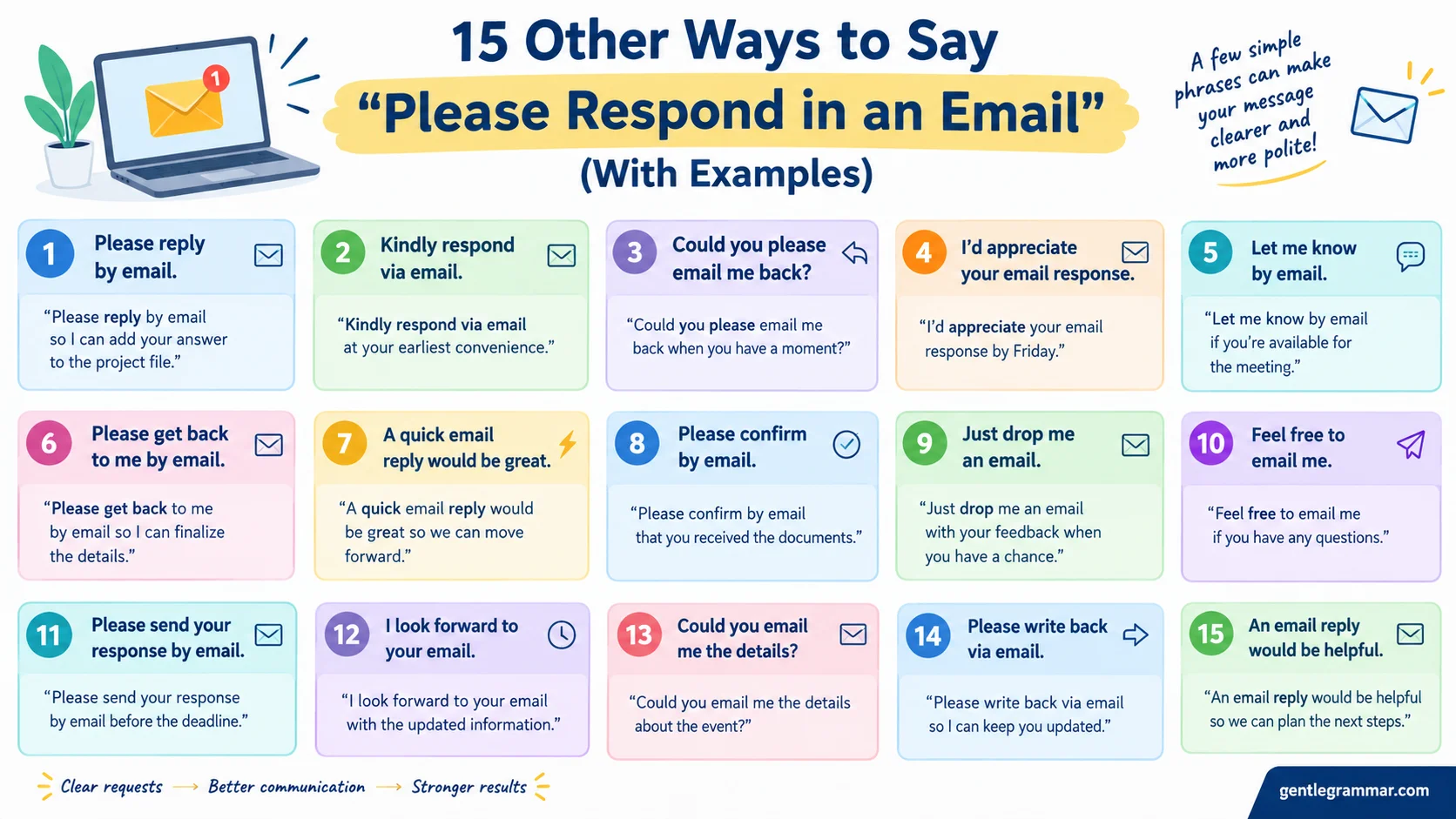 Please Respond in an Email